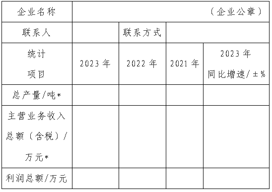 中國(guó)涂料工業(yè)“百?gòu)?qiáng)企業(yè)”數(shù)據(jù)填報(bào)表