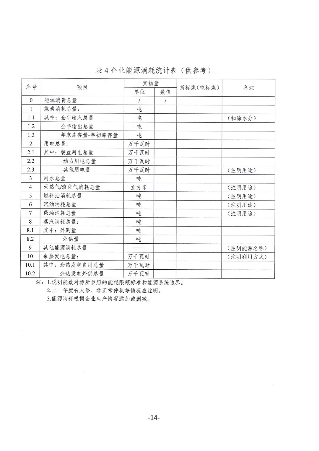 關(guān)于開展2023年度石油和化工行業(yè)能效和水效“領(lǐng)跑者”企業(yè)遴選工作的通知20240408-14