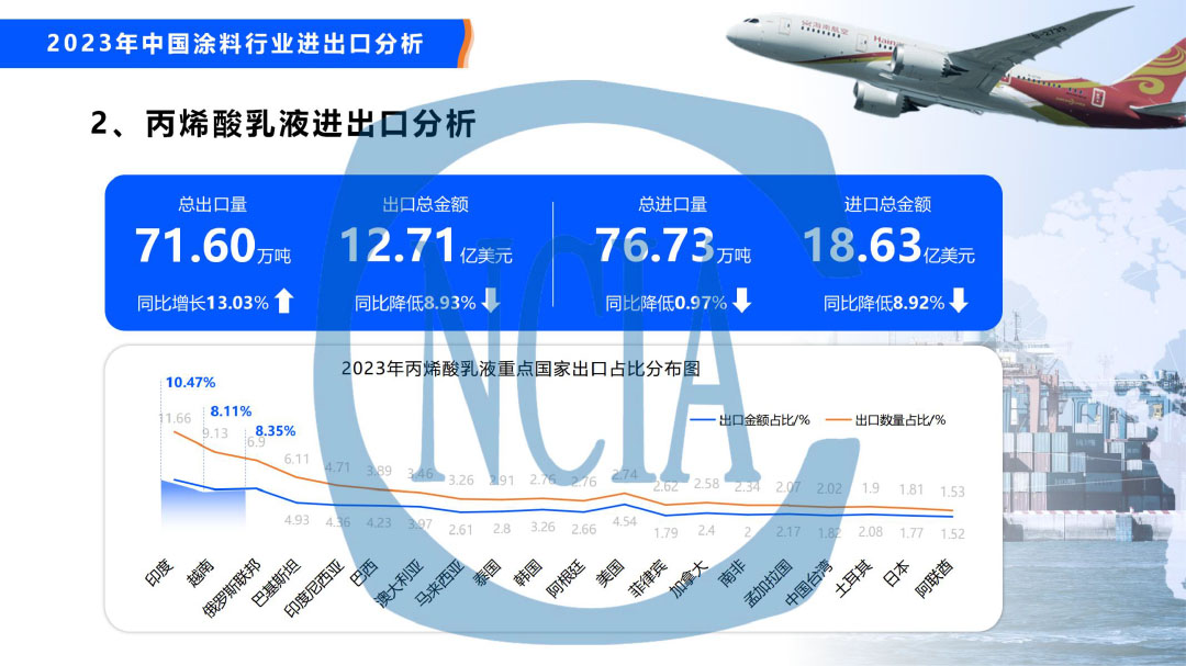 2023年度中國涂料行業經濟運行情況及未來走勢分析-31