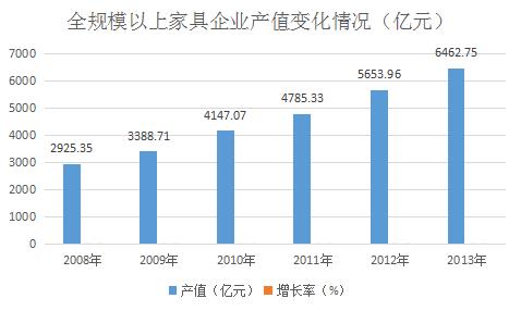 家具行業(yè)火爆的背后不是市場 是“互聯(lián)網(wǎng)+”