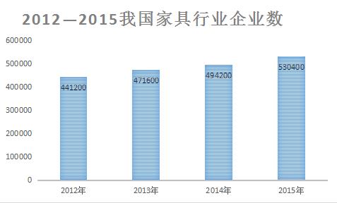 家具行業(yè)火爆的背后不是市場 是“互聯(lián)網(wǎng)+” 家具行業(yè)火爆的背后不是市場 是“互聯(lián)網(wǎng)+”