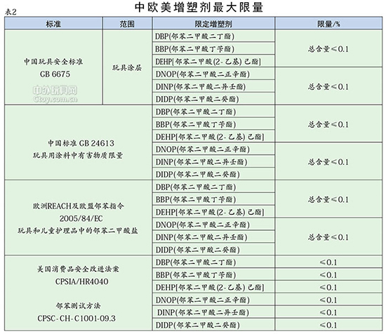 2016玩具涂料新標準將于2016年1月1日開始實施