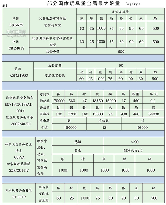 2016玩具涂料新標準將于2016年1月1日開始實施