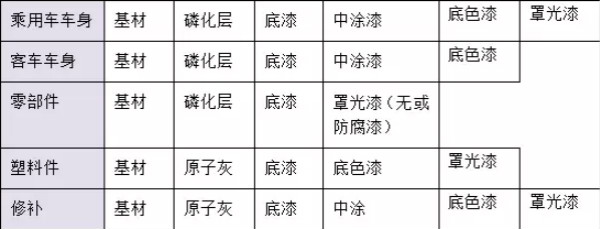 干貨!汽車涂料行業(yè)的技術發(fā)展趨勢報告