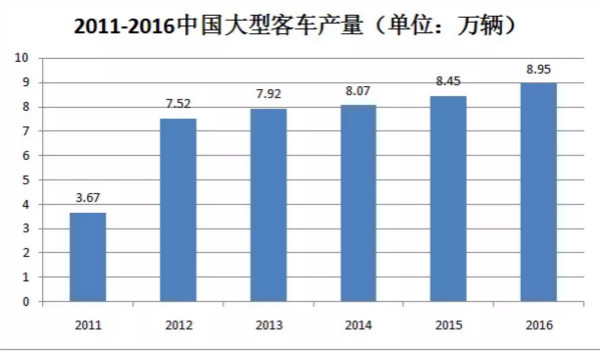 干貨!汽車涂料行業(yè)的技術發(fā)展趨勢報告