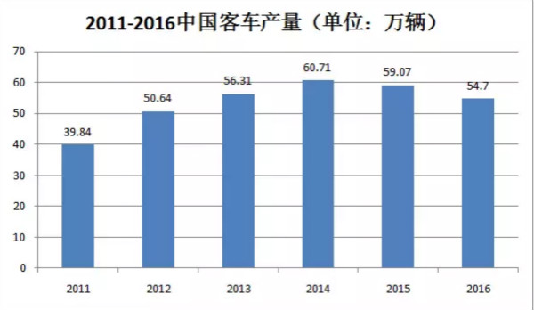 干貨!汽車涂料行業(yè)的技術發(fā)展趨勢報告