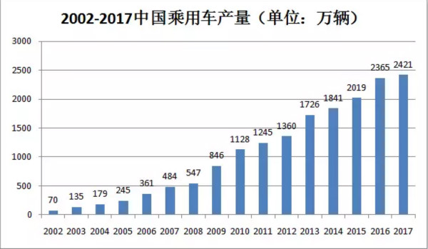 干貨!汽車涂料行業(yè)的技術發(fā)展趨勢報告
