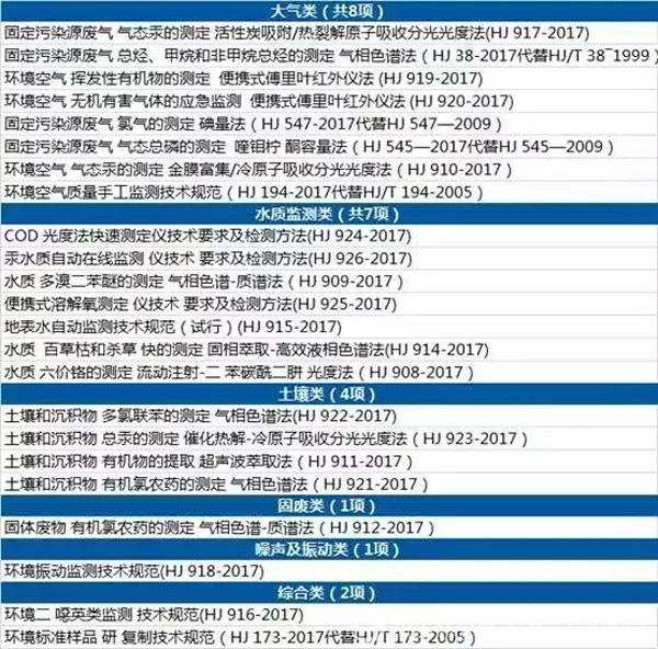 圖表:生態(tài)環(huán)境部2018年將啟動(dòng)七大專項(xiàng)行動(dòng),新華社發(fā)李棟制圖
